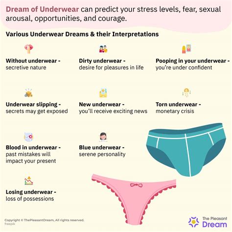 Common Interpretations of Undergarment Dreams