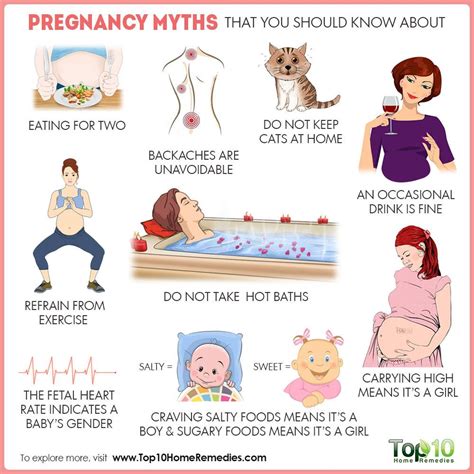 Common Misconceptions about Weight and Pregnancy