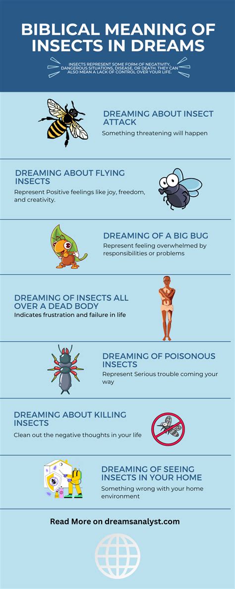 Common Scenarios in Dreams Where Insects Descend from the Overhead