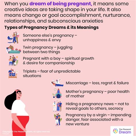 Common Themes and Motifs in Dreams of an Adversary Being Pregnant