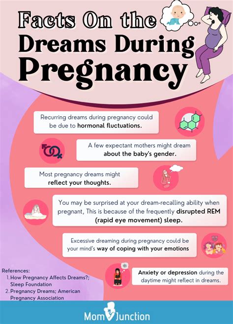 Common Themes in Dreams of Pregnancy