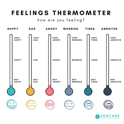 Common motifs and emotions associated with dreams of a shattered thermometer