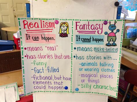 Comparing Fantasies and Realities