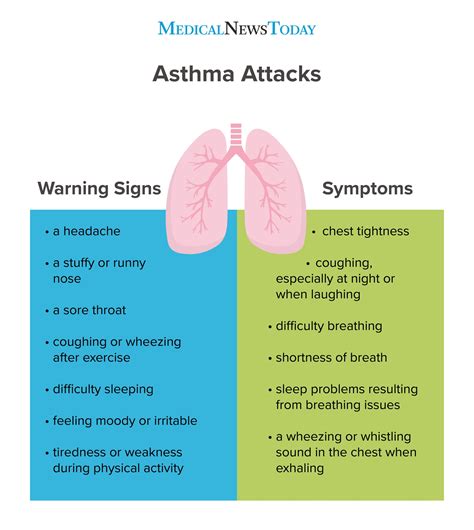 Connecting with others who share similar experiences of asthma-related dreams