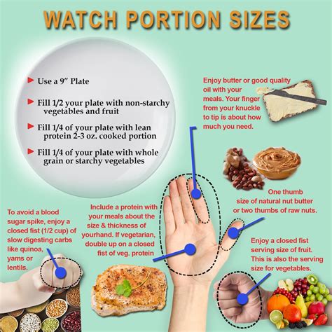 Controlling Portion Sizes: The Key to Success