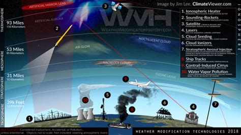 Controversial Applications: Weather Warfare and Geoengineering
