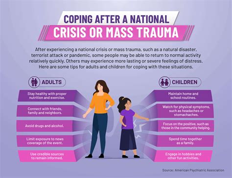 Coping Strategies: Handling Emotional Distress Involving Dreams of Sibling's Imprisonment