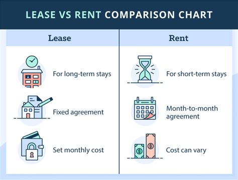Cost Savings on Rent and Leasing