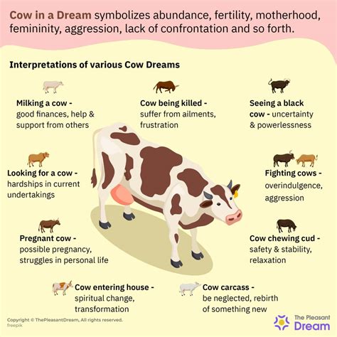 Cows in Dreams: An In-depth Exploration of their Symbolic Meanings