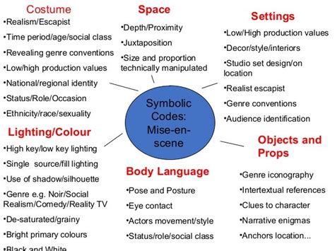 Cracking the Code: Analyzing the Symbolic Significance