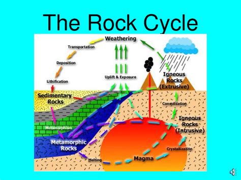 Cracking the Code: Understanding the Formation of Rocks