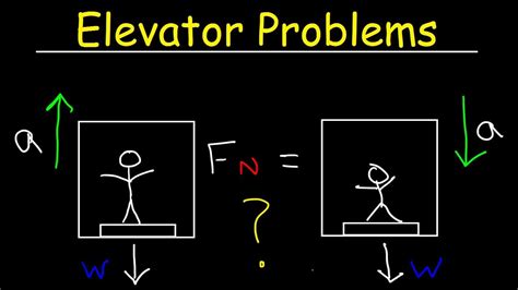 Cracking the Code of Reversed Motion in Elevators