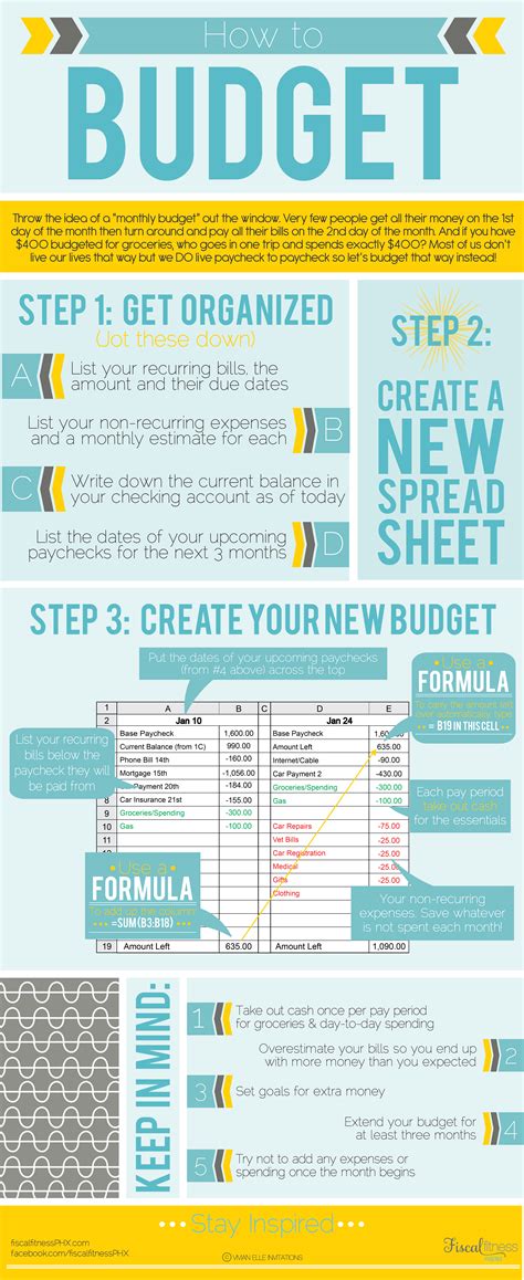 Create a Budget and Save