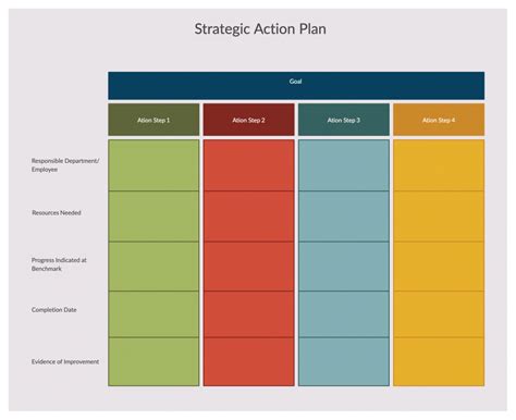 Creating a Strategic Action Plan for Advancement