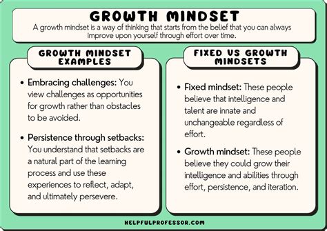 Cultivating a Growth Mindset: Embracing Challenges and Overcoming Obstacles