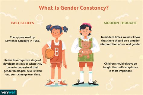 Cultural Beliefs and Gender Expectations