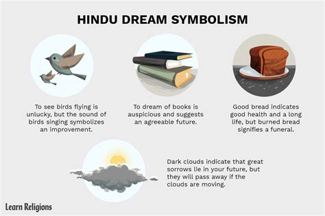 Cultural Diversity in Interpretation of Dream Symbols