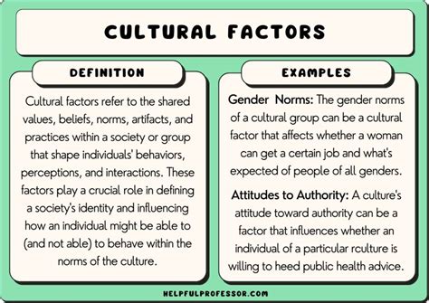 Cultural Factors Impacting the Interpretation of Firearm-related Dreams