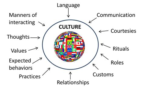 Cultural Factors Shaping the Enchantment of Air Travel Imaginations