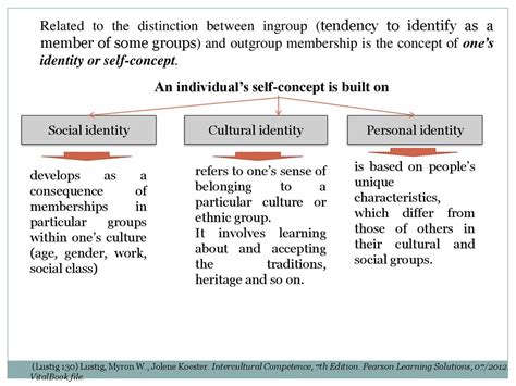 Cultural Perspectives: Confinement as a Reflection of Identity