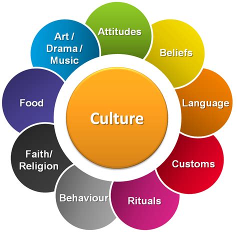 Cultural Perspectives: Varied Meanings from Diverse Cultural Standpoints