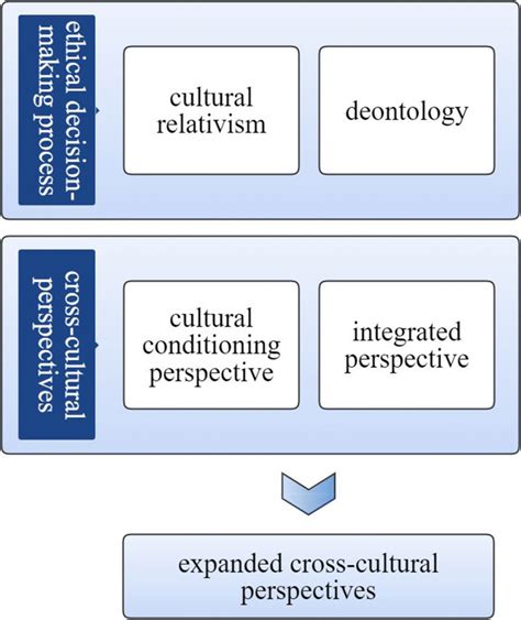 Cultural Perspectives on Face-devouring Dreams: A Cross-cultural Analysis