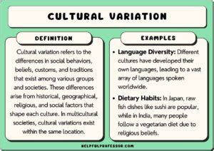 Cultural Variations: Farewell Symbols Across Different Societies