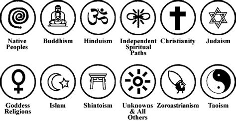 Cultural and Spiritual Interpretations: Exploring Battery Consumption in Different Belief Systems