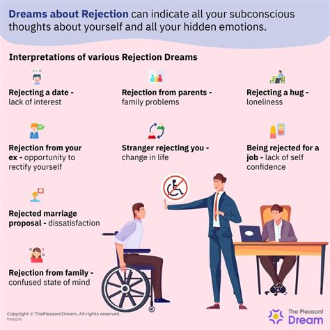 Deciphering the Impact of Rejection on Interpretation of Dreams