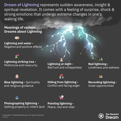 Deciphering the Significance of Dreams Involving Electrifying Encounters with Thunderbolts