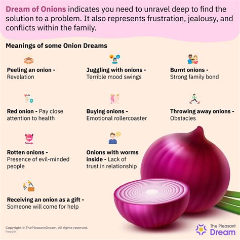 Deciphering the Symbolic Connotation of Consuming a Cooked Onion in Dreams