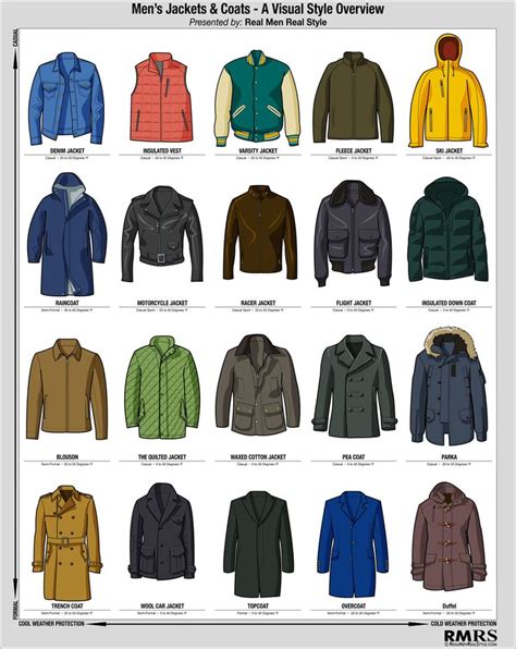 Decoding Jacket Types: An Essential Guide for Every Fashion Enthusiast