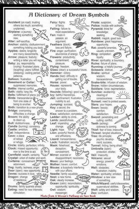 Decoding and Interpreting Symbolism in Dreams