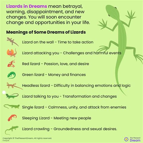 Decoding the Cryptic Messages within Dreams Showcasing Frogs and Lizards