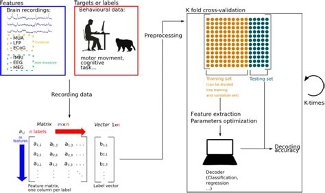 Decoding the Fragmented Abode Vision: Analyzing its Relation to Personal Connections