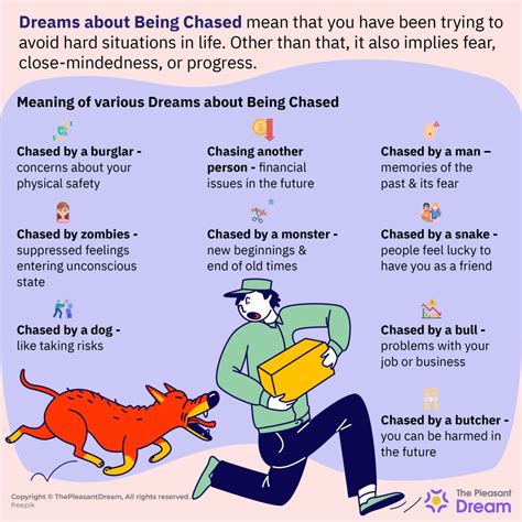 Decoding the Hidden Messages in Dreams of Being Pursued by a Canine