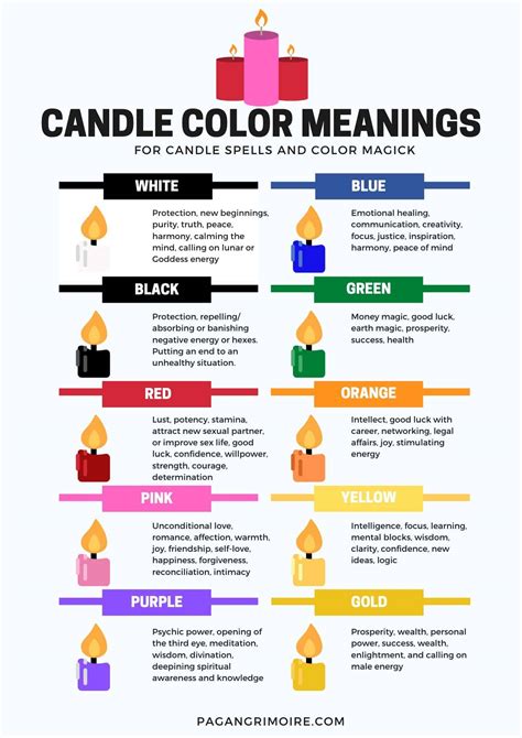 Decoding the Meaning Behind the Varying Hues of Candle Flames in One's Dreams