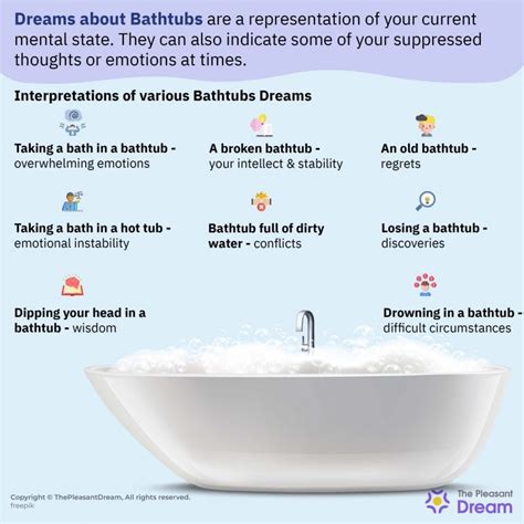 Decoding the Psychological Significance of Bathtubs in Dreams