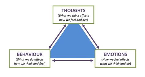 Decoding the Relationship Between Dreams and Emotional States