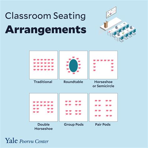 Decoding the Sensation of being Confined in a Seating Arrangement