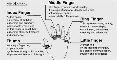 Decoding the Symbolic Connotation of Finger in Dreams