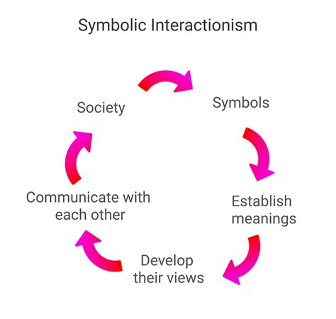 Decoding the Symbolic Language of Conflicts Within the Familiar Circle: Uncovering the Intricate Messages They Convey