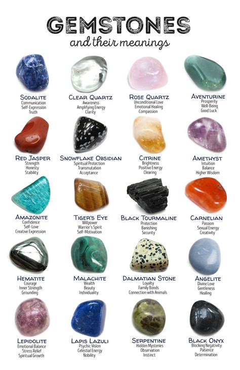Decoding the Symbolic Meanings Behind Various Types of Crystals
