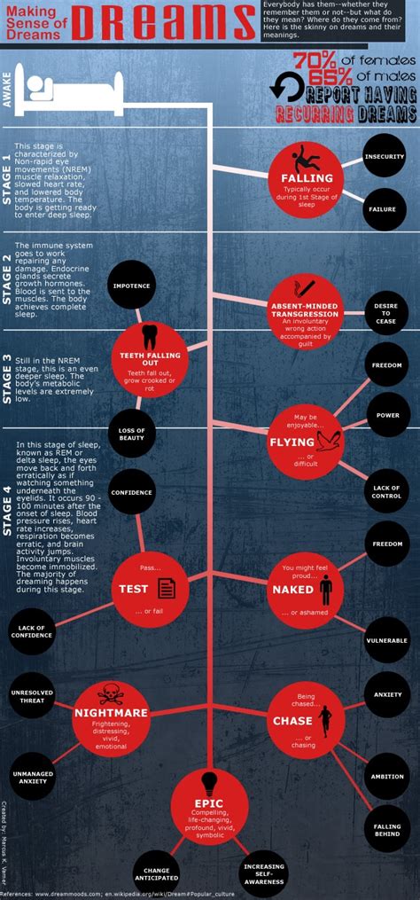 Decoding the Symbolism: Understanding the Hidden Messages Behind Dreams of Aggression