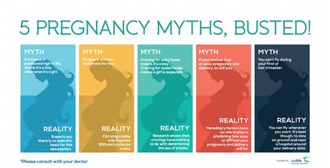 Decoding the Truth: Discrediting Myths Surrounding Dreams of Expecting a Child before Marriage