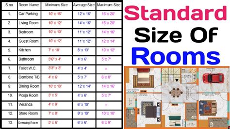 Designing with Various Room Sizes