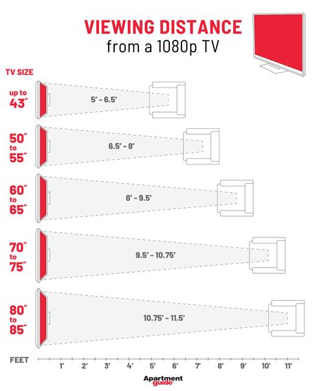 Determining the Ideal Screen Size for Your Space and Viewing Experience