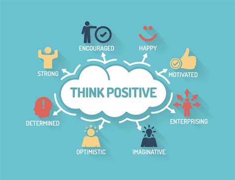 Develop a Positive Mindset to Achieve Success