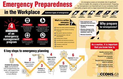 Developing Emergency Readiness Plans
