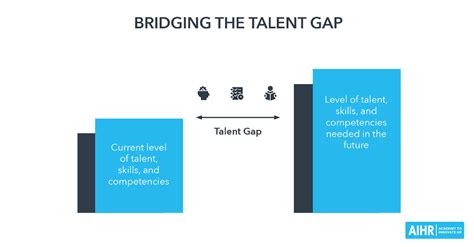 Developing Essential Skills: Bridging the Gap